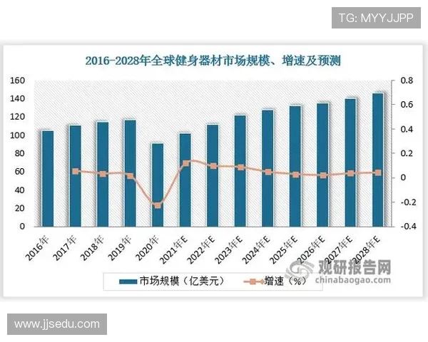 探索全球运动趋势与发展动向全面解析健身运动、竞技体育与大众体育的未来前景
