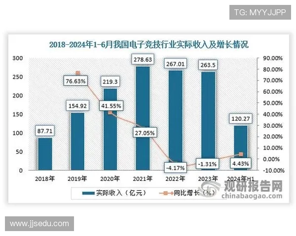 电竞行业崛起与发展趋势分析 探索未来电竞市场潜力与挑战
