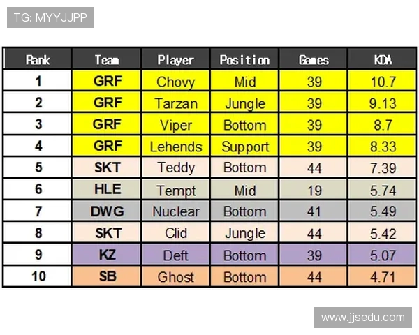 以Chovy中单为核心打造新赛季最强中路体系全面解析